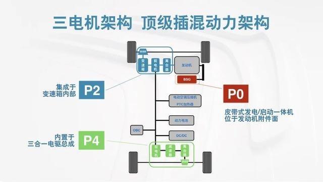 细节满满 东风雪铁龙天逸PHEV的驾乘体验绝对一流