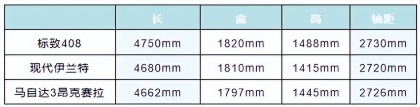 新狮标配新设计，全系1.6T+6AT，东风标致新408找到了销量密码？
