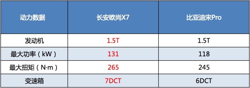 家用SUV比拼：颜值空间动力都不少，谁是真正的全能派选手？