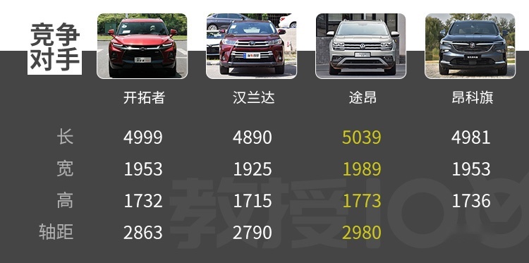 2.0T+9AT，这款刚上市不久的中大型SUV实力如何？