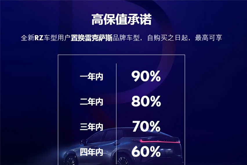 全新RZ一年九折保值 雷克萨斯又做了别人不敢做的事