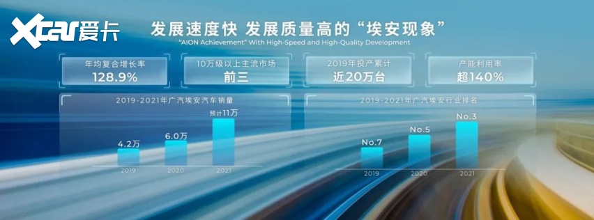 续航千公里首破者来到，广汽AION LX Plus是如何制胜续航竞争的？