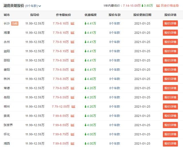 值得考虑的3款省油家轿，10万就可开回家，你会如何选择？