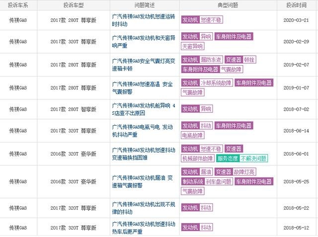 飘了！全新传祺GA8对标BBA，是实力还是不自量力？
