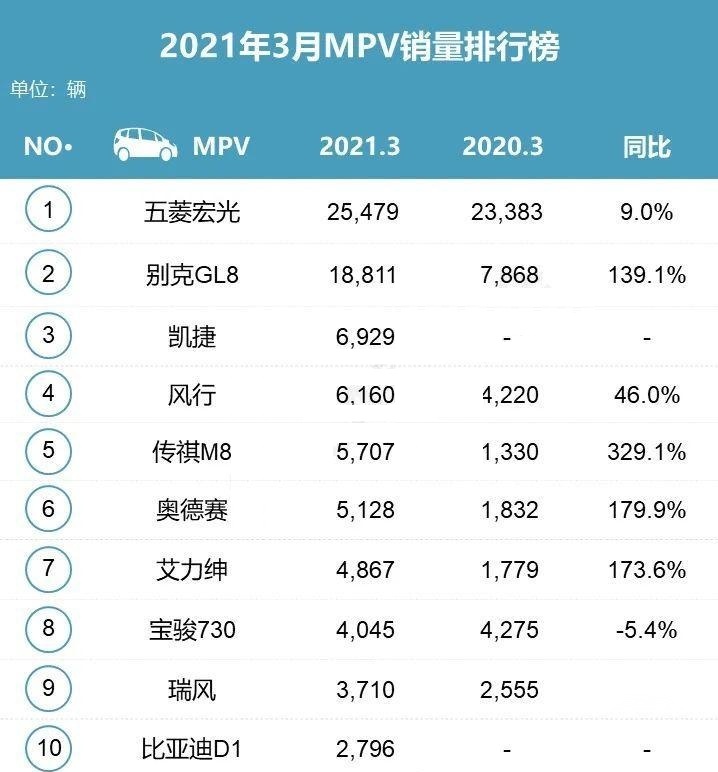 最贵五菱SUV曝光，命名“星辰”，能继续复制凯捷的成功吗？