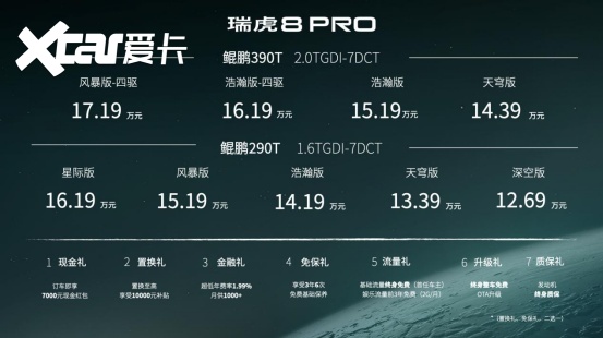 奇瑞瑞虎8 PRO颜值大幅提升，为何被质疑抄袭长安的设计？