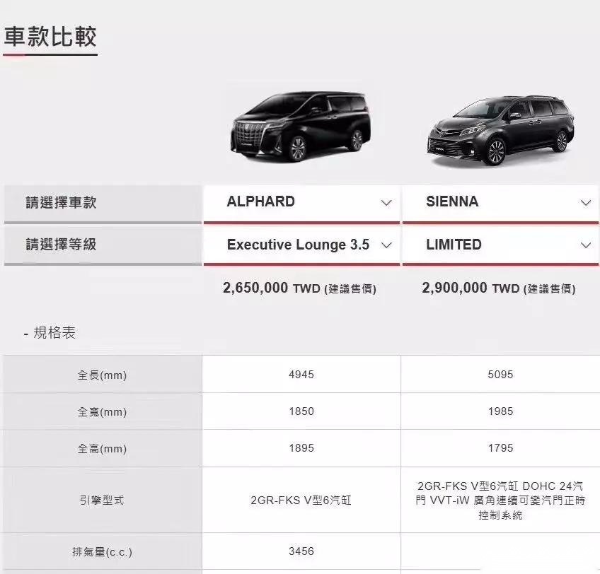 埃尔法加价的钱，添点可买这三款MPV