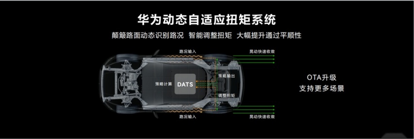 性能与舒适兼备，问界M5纯电版给你意想不到的驾乘体验！