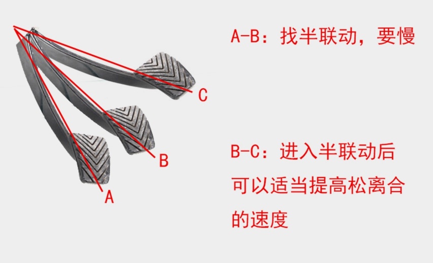 手动挡起步，先踩油门和先松离合，有什么不同的效果？