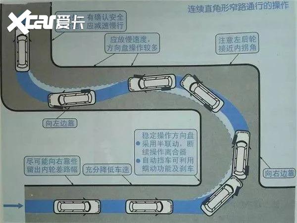 新手开车的最大误区：起码一半新手中招！