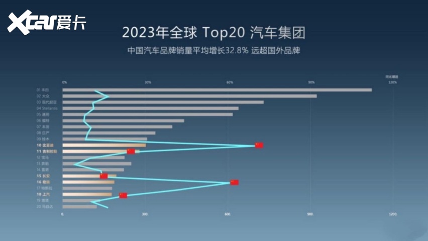 放眼全球中国新能源汽车表现出色，一起把海外的盘子做大！