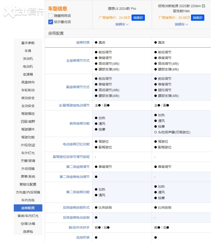 错位竞争，2025款领克08EM-P碰上理想L6，谁是全能王？