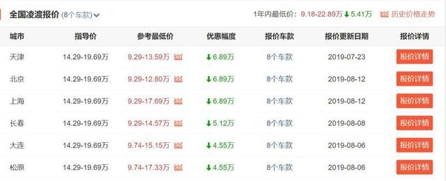 3款优惠巨大的德系车，不想买日系的不妨看看！