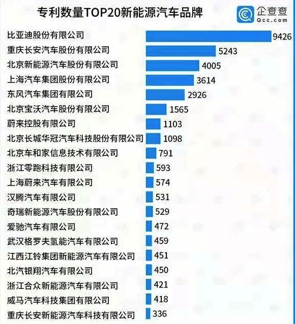 为何4月汉销量能赶超BBA？