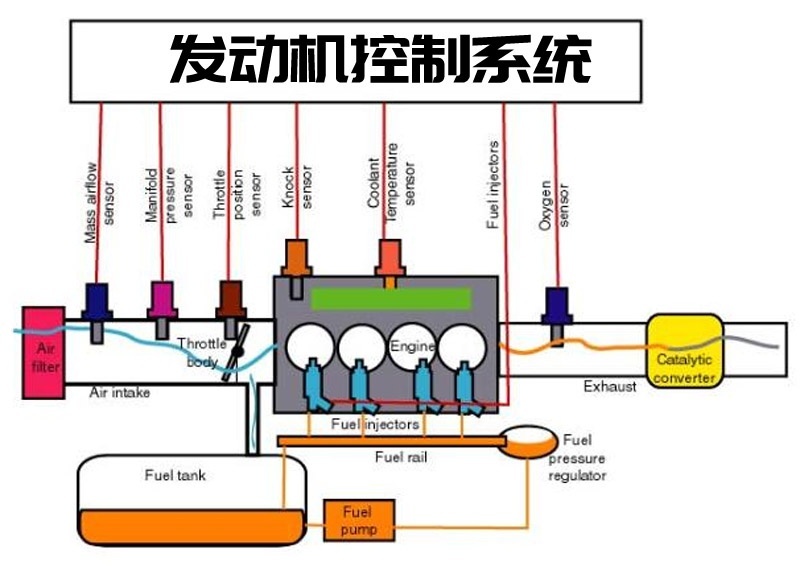 发动机电控系统结构图图片