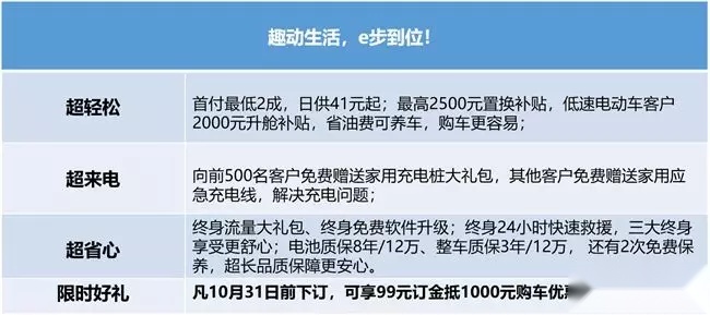 1度电能跑10公里  东风启辰e30补贴后6.18万起售