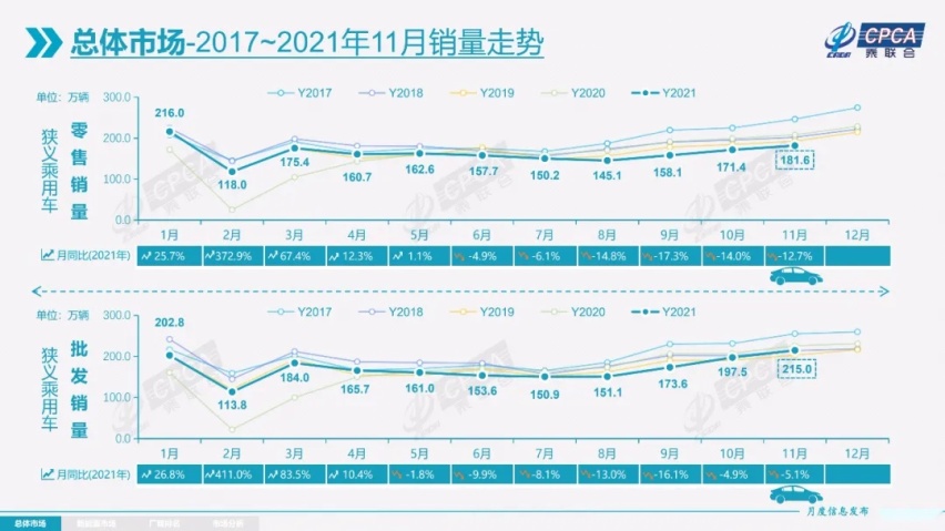 新能源汽车销量稳健增长，车市总体销量处于历史低位