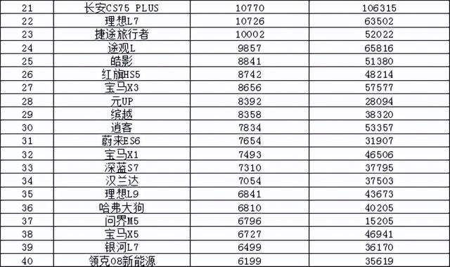 2024年6月汽车销量排行榜 问界M7M9齐上榜