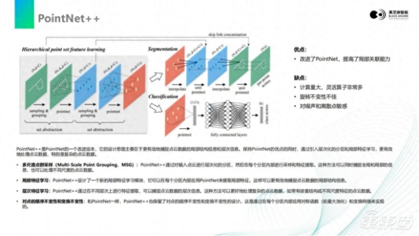 黑芝麻智能仲鸣：激光雷达感知算法在A1000芯片上的部署