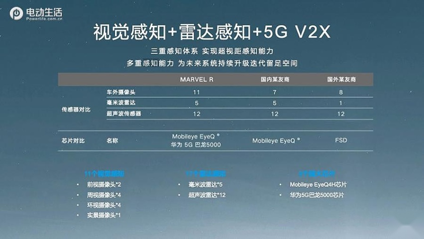 驾驶质感堪比豪车 R汽车MARVEL R全球首试