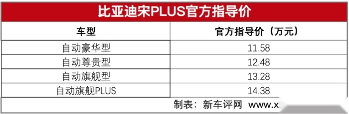 看完宋PLUS的配置价格，我怀疑比亚迪的配置不要钱！