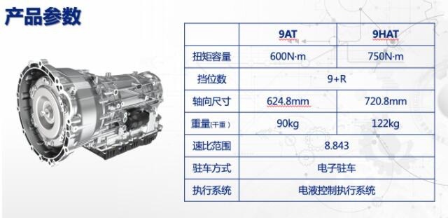 电动化转型潮的风口上 为什么只有长城敢掏出3.0T？