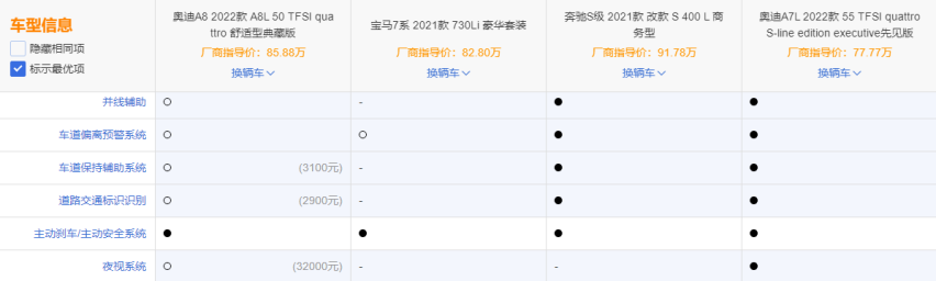 超前实力，奥迪A7L的优势不仅限于颜值