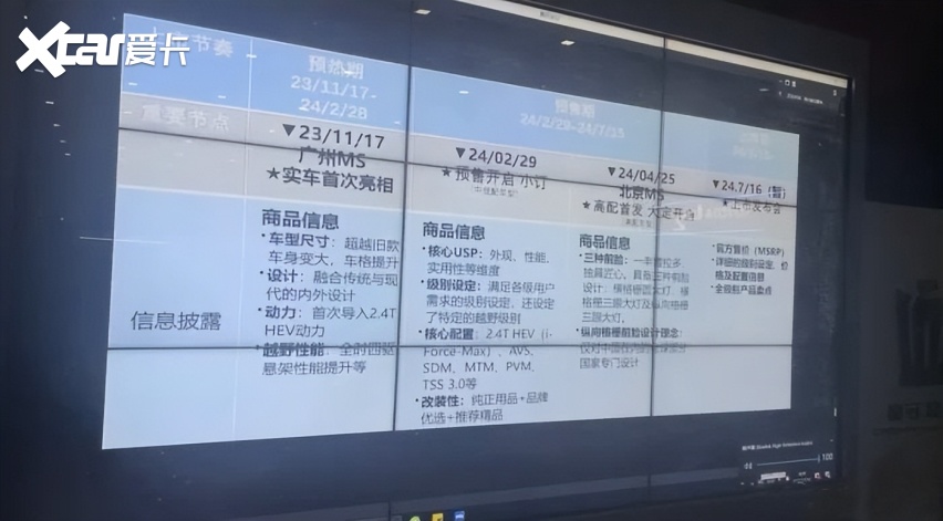 全新一汽丰田普拉多将或将于2024年7月正式上市