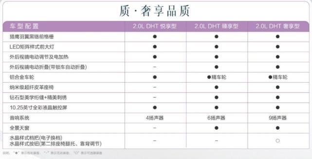舒适大四座！最高续航1100km，五菱凯捷混动铂金版售12.98万元起