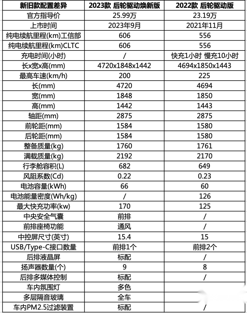 一文深度解读新款特斯拉Model 3，帮你Get所有新「技能」