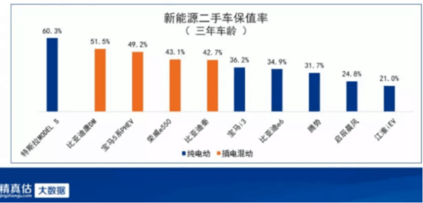4月份汽车保值率报告发布：二手车不愁卖，价格普遍上涨