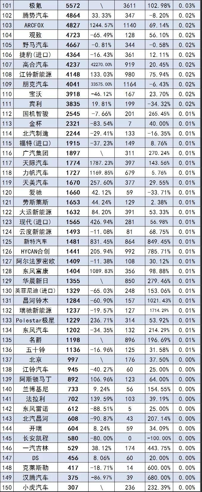 汽车销量排行榜_汽车销量排行榜来了,闭眼入就对了(2)