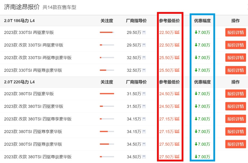 大众途昂亲民了？部分地区现最低已跌至22.5万，还买啥理想L7