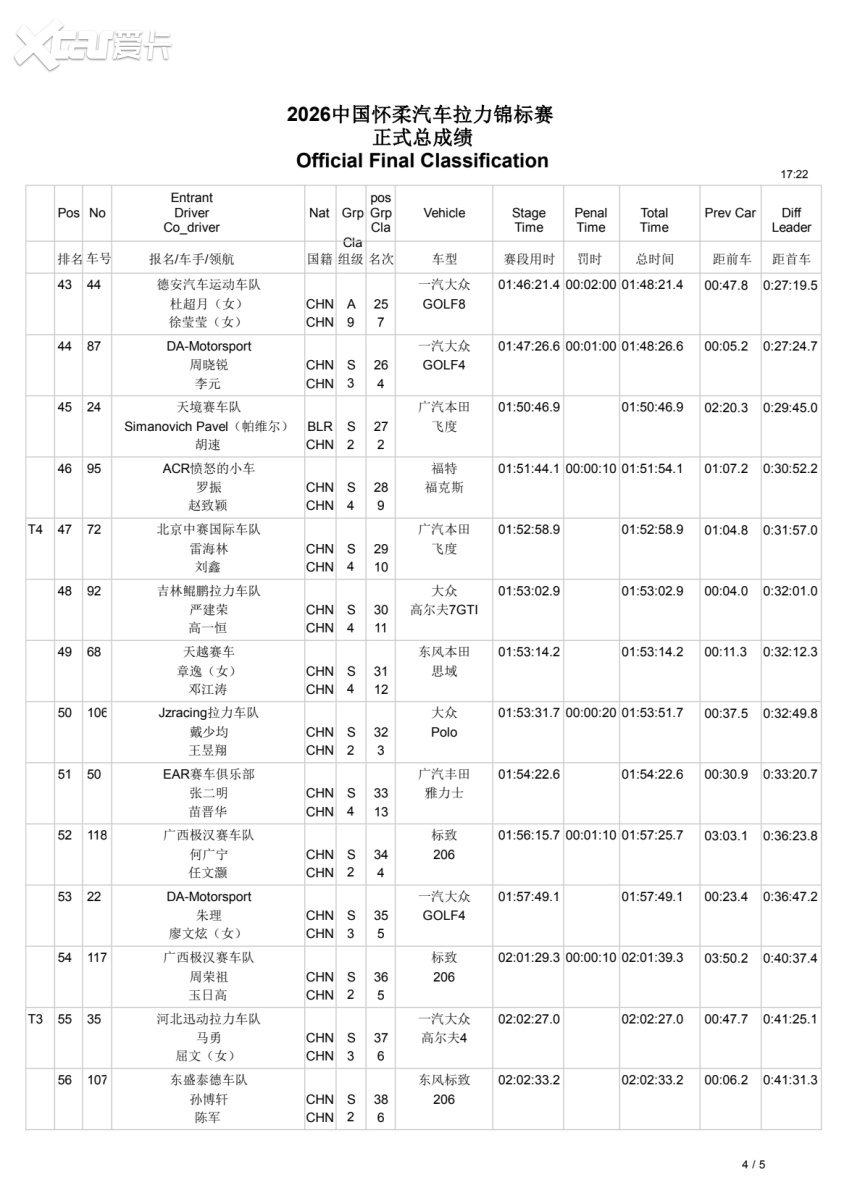 CRC怀柔落幕：徐俊登顶德安KBT赢队赛 领克拉力挑战赛顺利首航