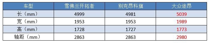 时隔15年，雪佛兰开拓者终于重出江湖，价格或将是成败的关键？