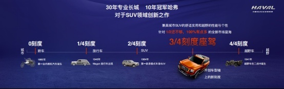 0724发布-【成都车展新闻稿】探索¾刻度新蓝海 哈弗大狗亮相成都圈粉无数-0724363.png