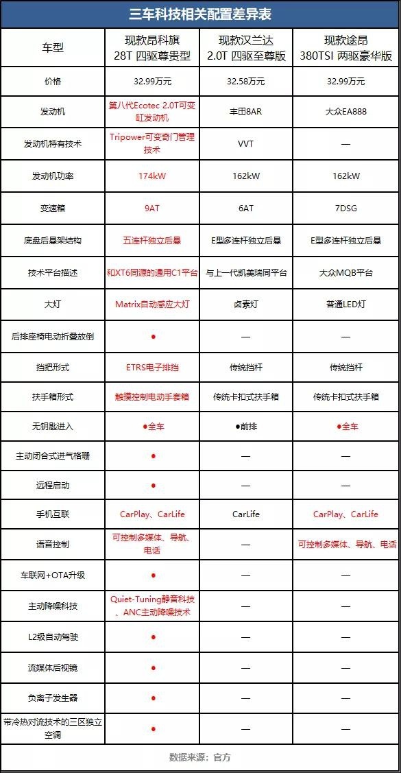 如何通过一辆7座SUV区分你是中年还是中产？