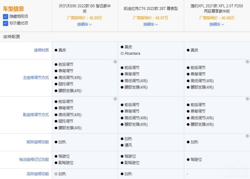 二线中大豪华车型 除了沃尔沃S90还有谁