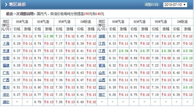 真实油耗，一万公里实测，家用轿车这5款省油王别错过