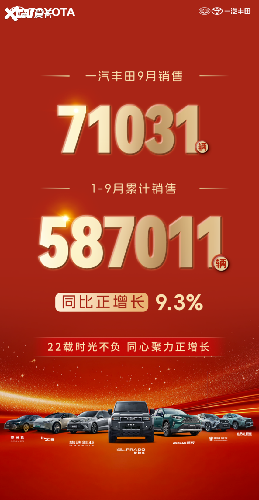 重磅福利来袭，一汽丰田9月销售新车71031辆