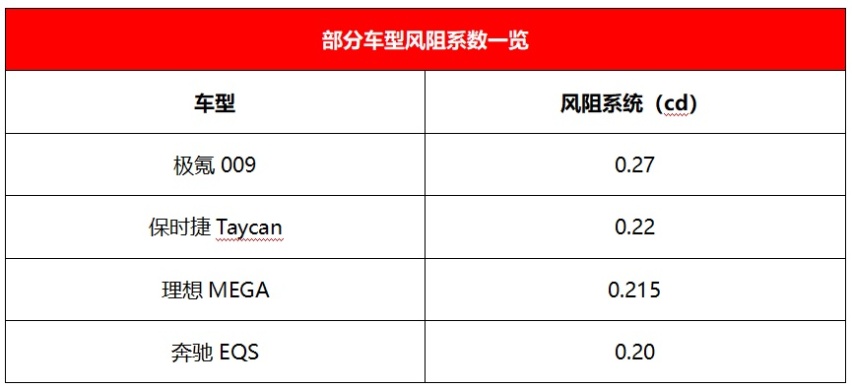 真是汽车版“和谐号”？理想MEGA将于广州车展盲订，50万你买吗？