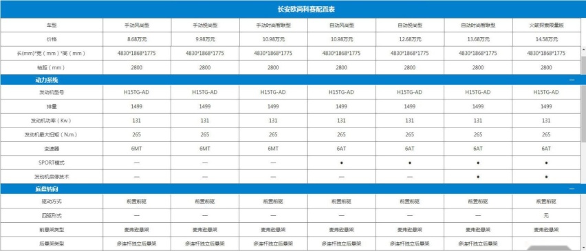 10万块SUV 轴距两米八 爱信6AT 多连杆后悬 还犹豫啥