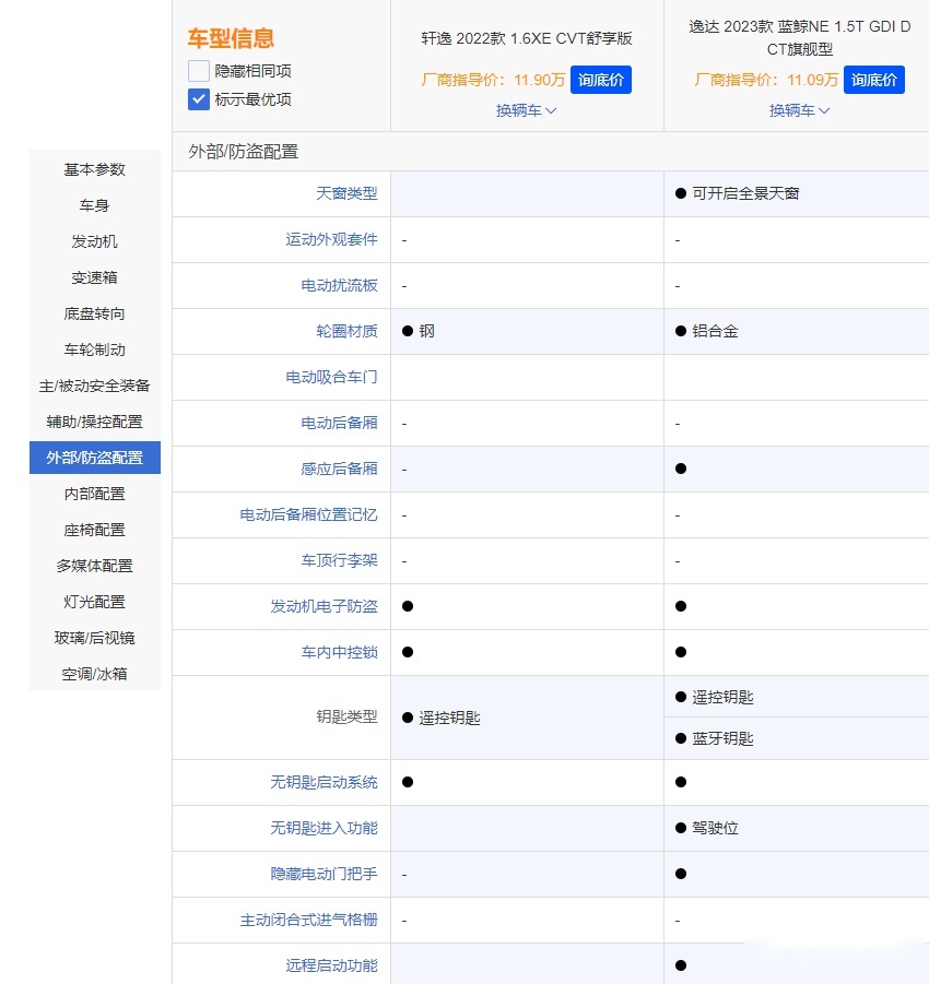 长安逸达开启预售 对比轩逸有哪些优势？