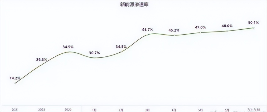 完全可以闭眼入手买，宋L DM-i北京震撼上市，售价13.58万元起