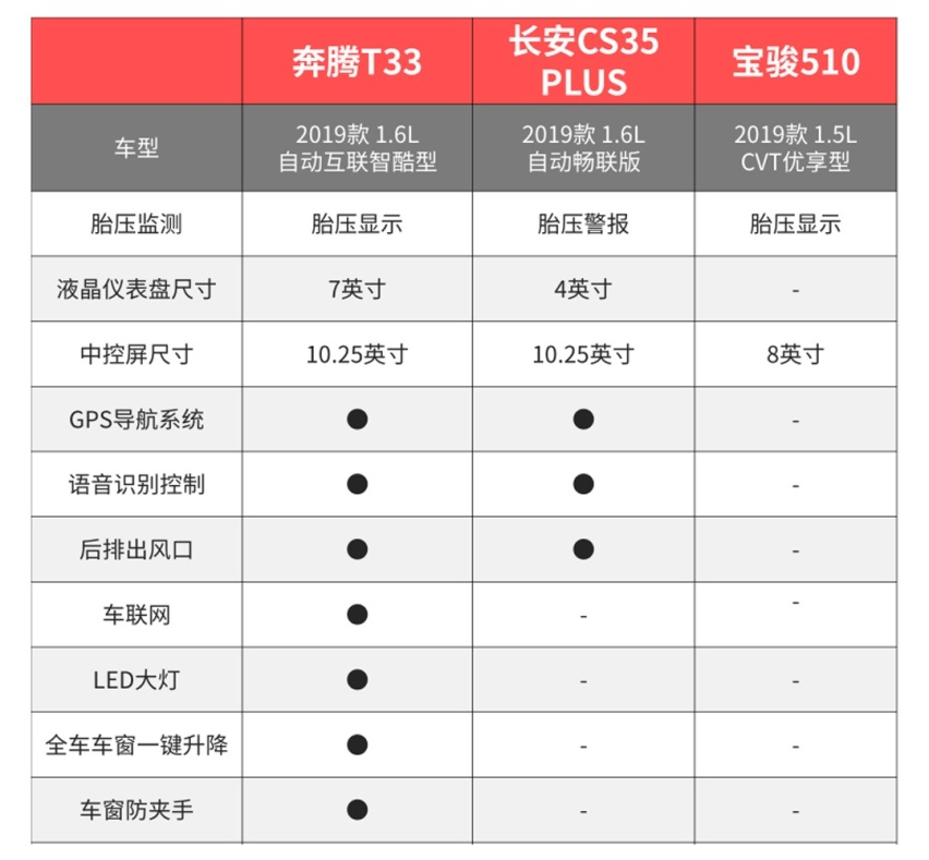 帅气好看，只卖六七万，这些SUV谁更让你心动？