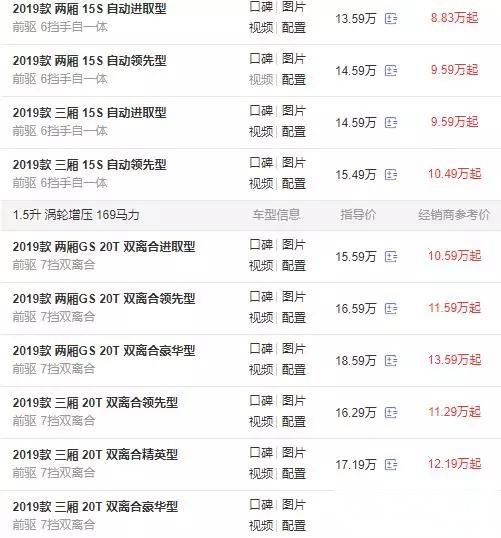 对于“半路杀出”的威朗，我们解答了三个关键问题