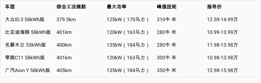 大众ID.3降价3.7万，真香还是套路？买车指南告诉你