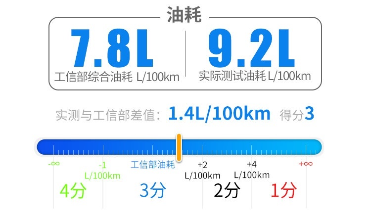 2.0T+9AT，这辆20来万的中型SUV能开出豪车的质感！
