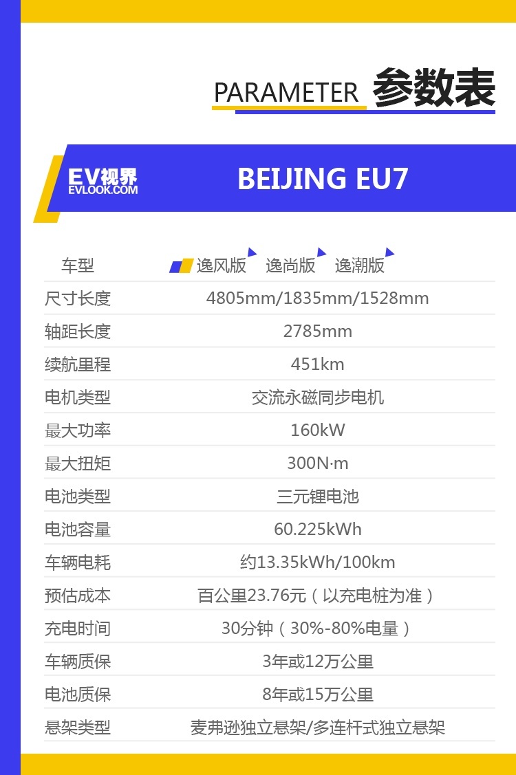 参数表.png