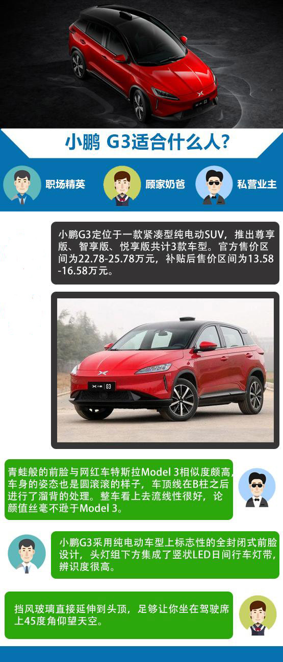 什么样的人适合买小鹏G3 买不起特斯拉的的人吗？